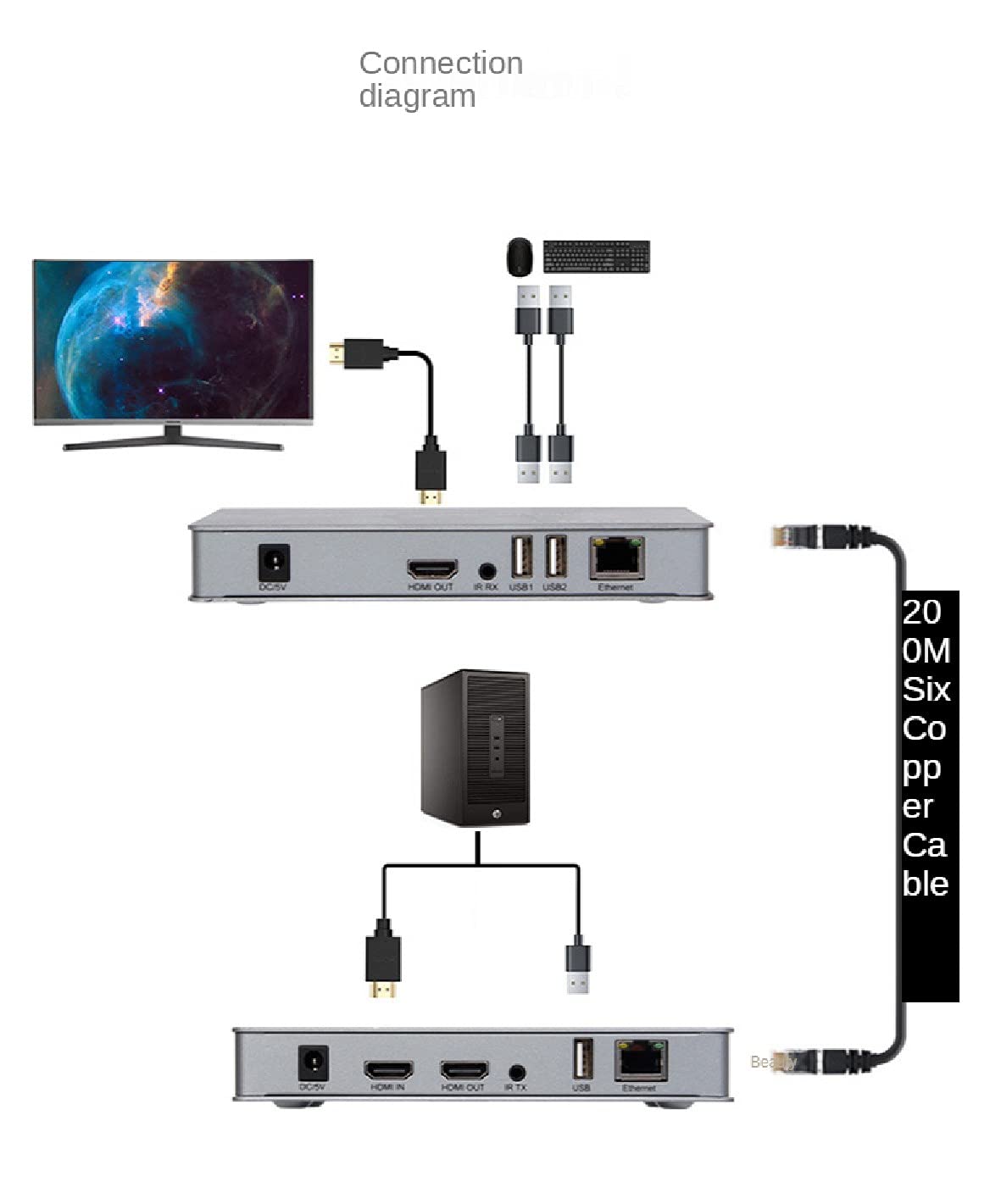 200M HDMI KVM IP Extender - الصورة 3