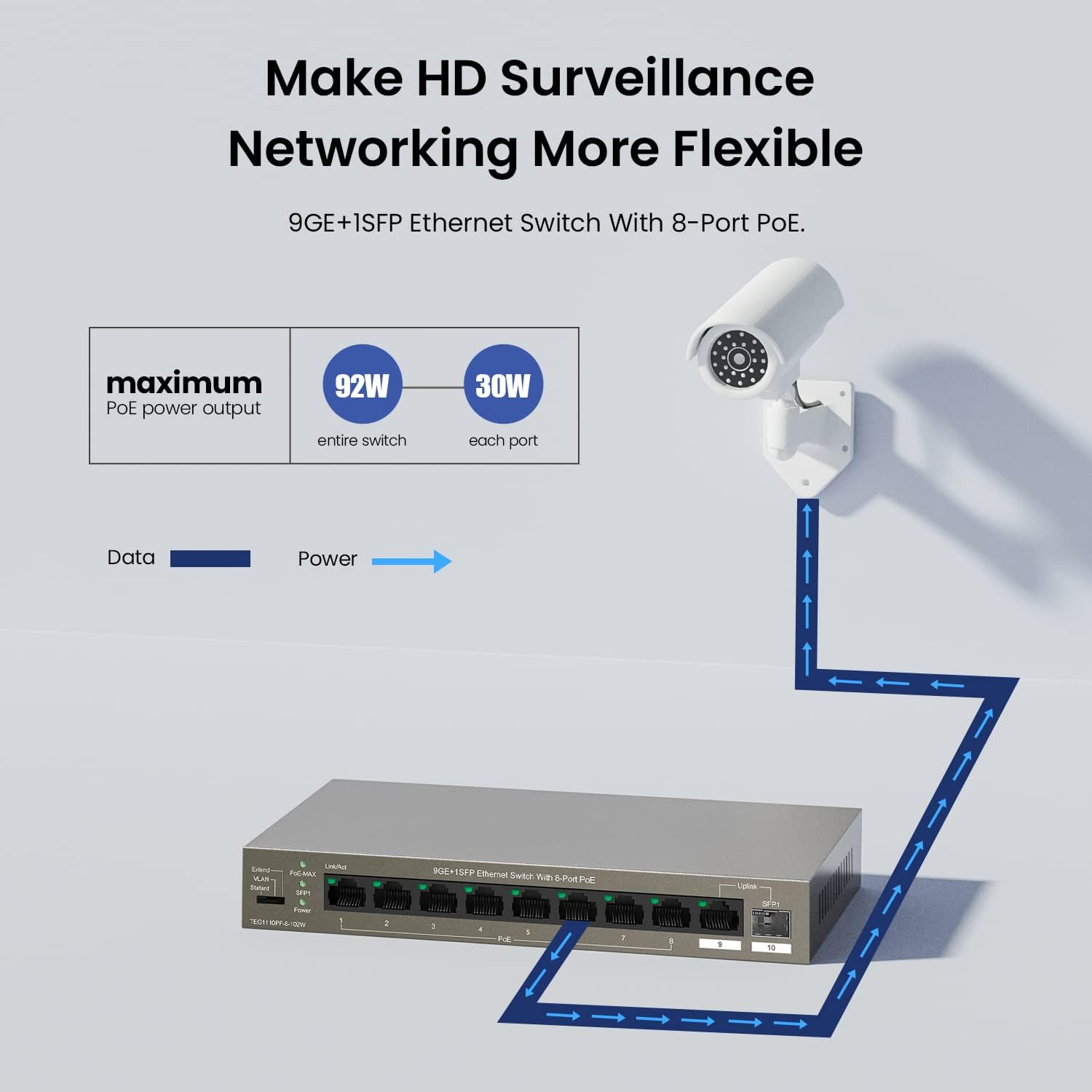 Tenda TEG1110PF-8-102W SWITCH WITH 8-PORT POE - الصورة 7