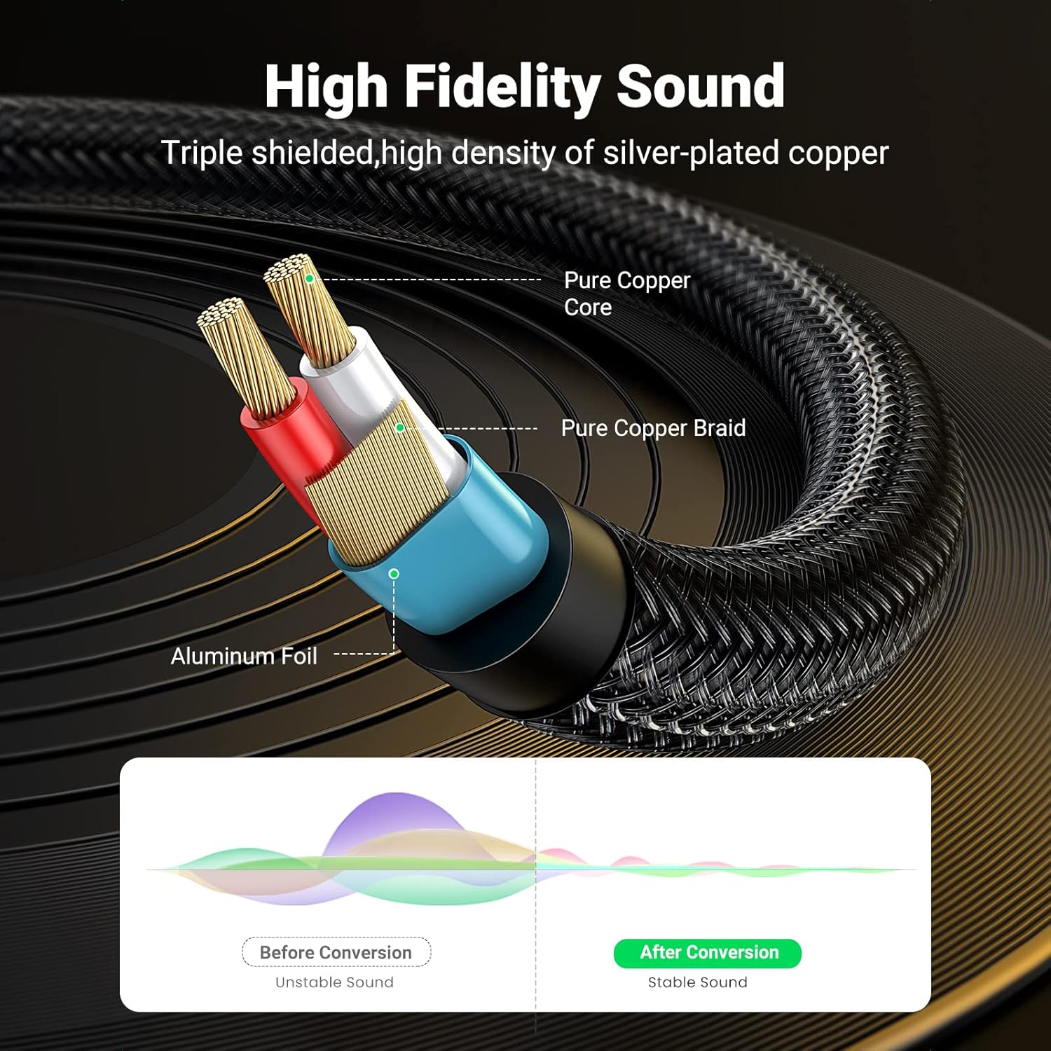 UGREEN 3.5mm TRS to Dual 6.35mm TS Audio Cable 2m (Gray) (10615) - الصورة 5