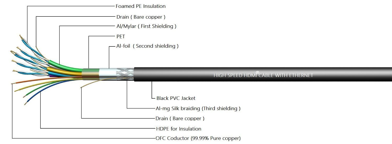 HONEYCOM 4K 3.0M HDTV 2.0V HDMI CABLE - الصورة 4