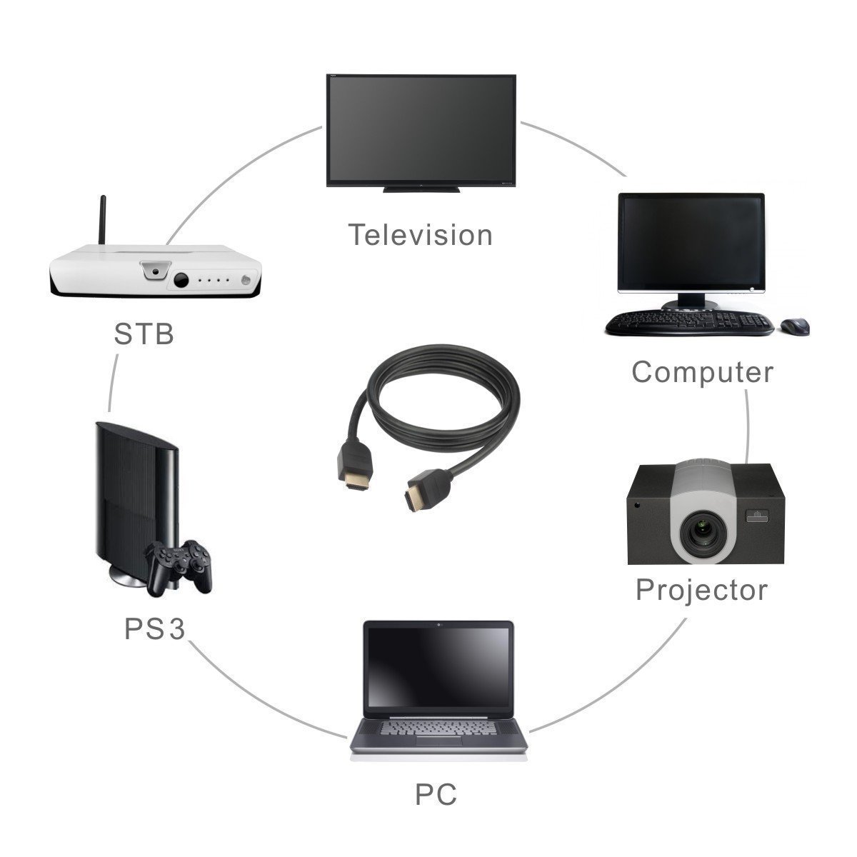 HONEYCOM 4K 3.0M HDTV 2.0V HDMI CABLE - الصورة 5
