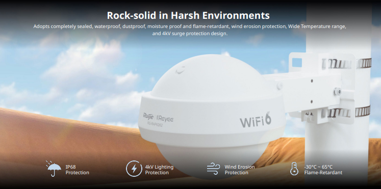 Reyee Wireless Access Point RG-RAP6262(G) - Wireless - Dual Band - Access Point Mode