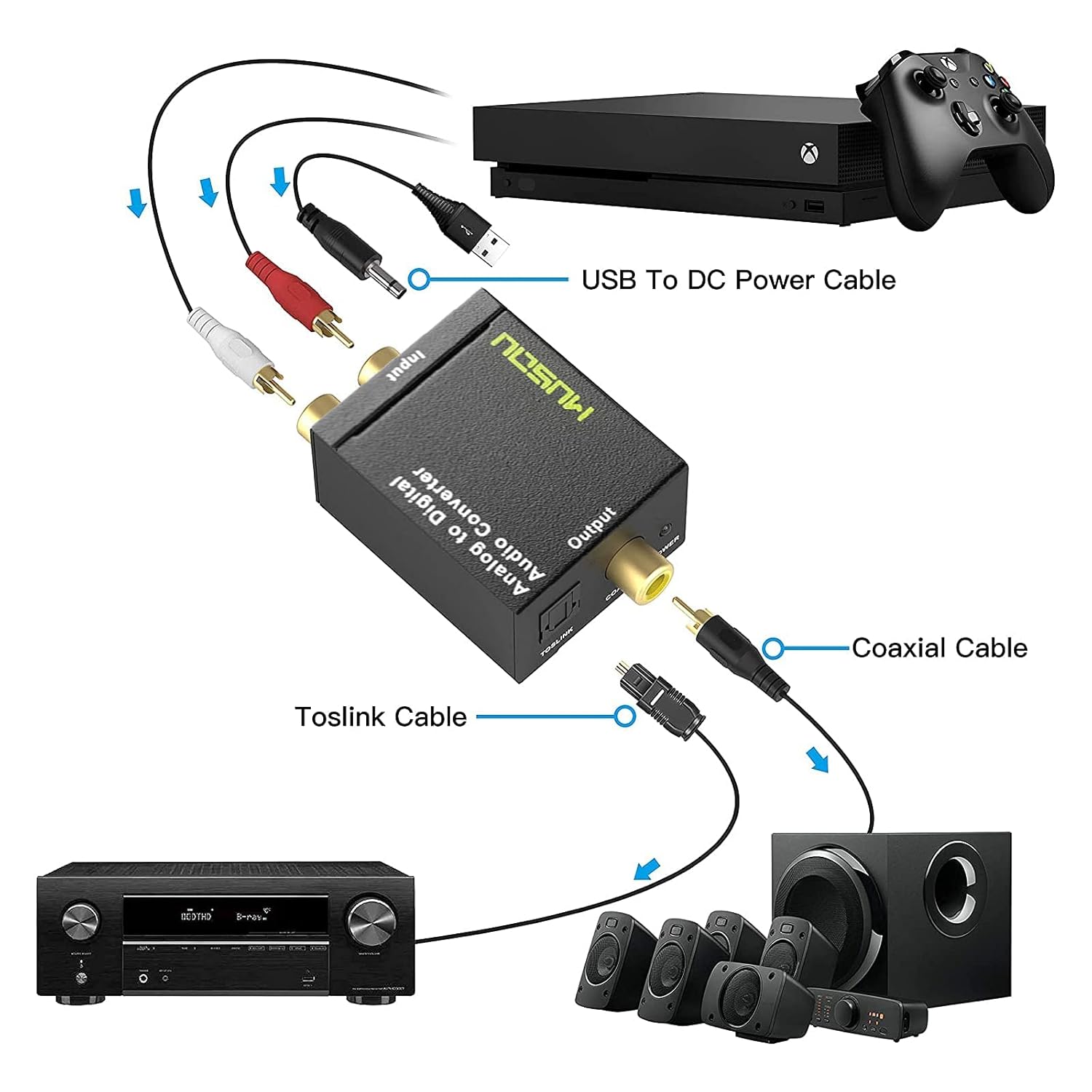 RCA Analog to Digital Optical Toslink Coaxial Audio Converter - الصورة 6