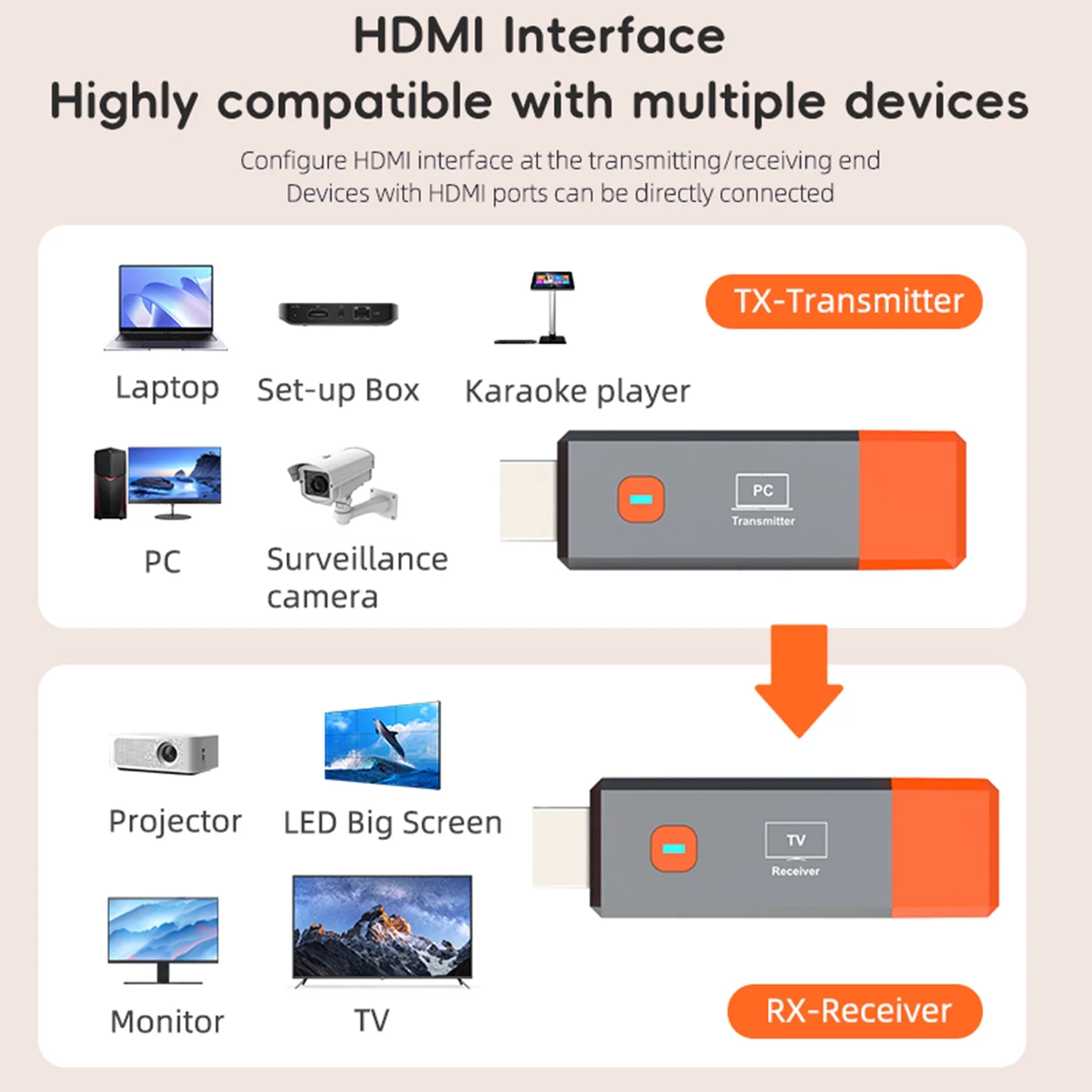Wireless HDMI Transmitter and Receiver, Portable 1080P@60Hz HD HDMI Wireless Extender, Plug and Play, Support 50M/165FT, 2.4/5.8GHz for PC/Laptop/Camera/HDTV/Projector/TV Box. - الصورة 7